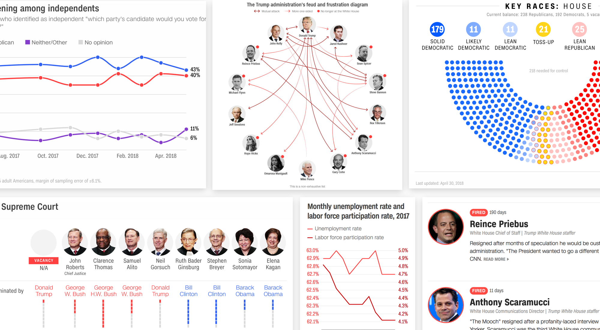 A visual language built for data graphics