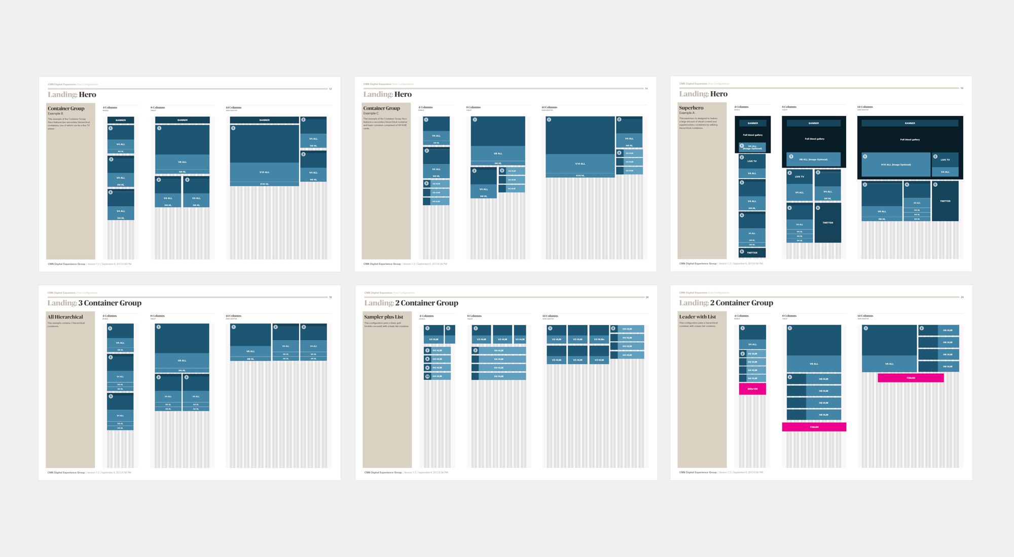 Documentation for all aspects of the experience