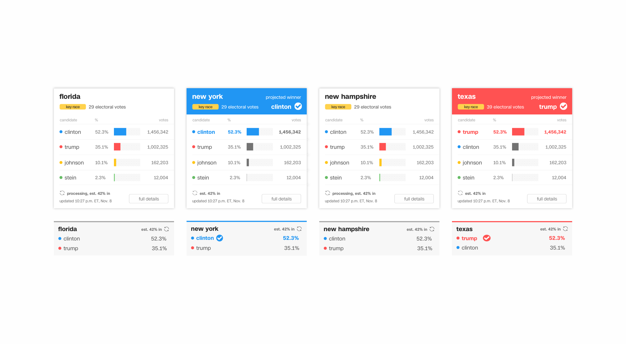 Visualizing race results using color