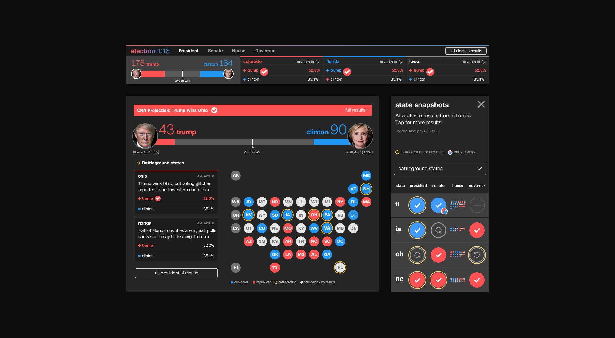 New approaches to data
